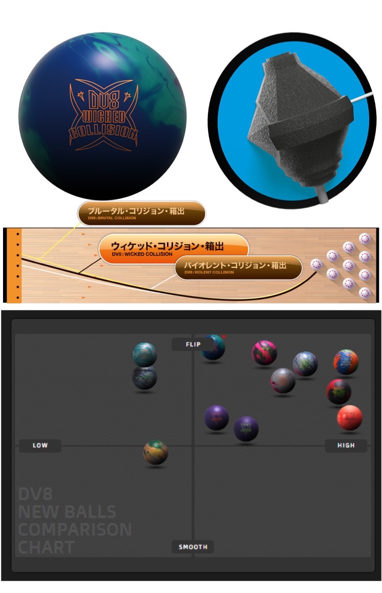 ボウリング用品  ボウリングボール ウィケッド・コリジョン　WICKED COLLISION
　
  