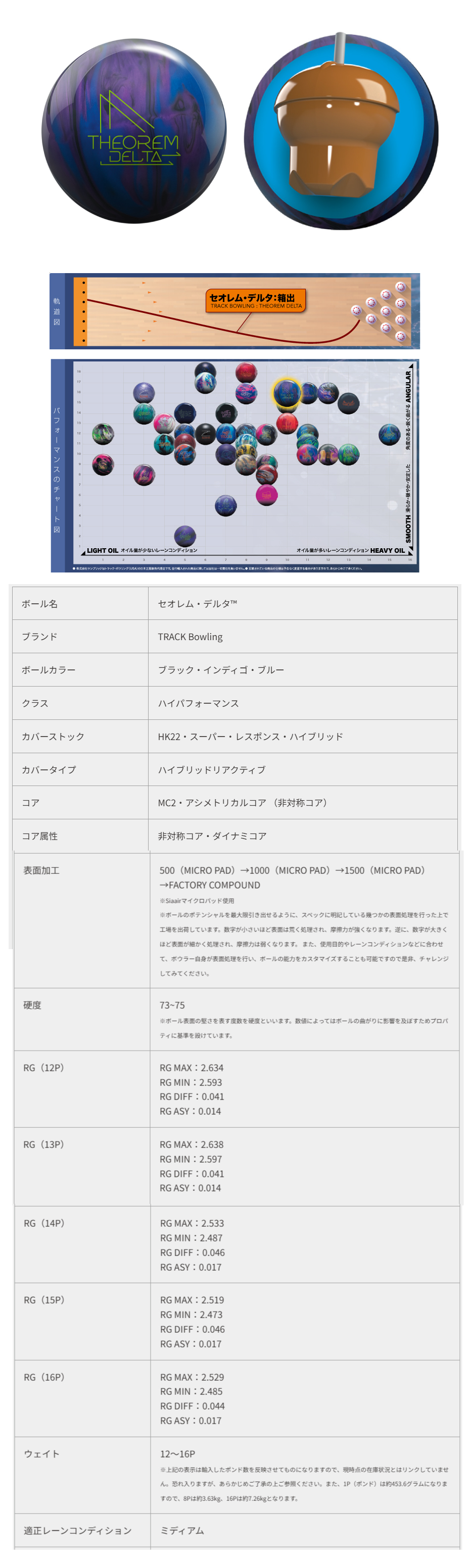 ボウリング用品  ボウリングボール セオレム・デルタ THEOREM DELTA
　
  