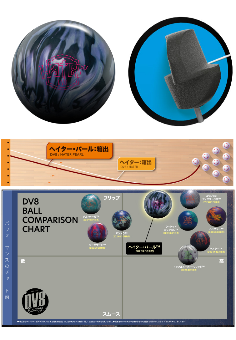 ボウリング用品  ボウリングボール ダークサイド　DARKSIDE
　
  