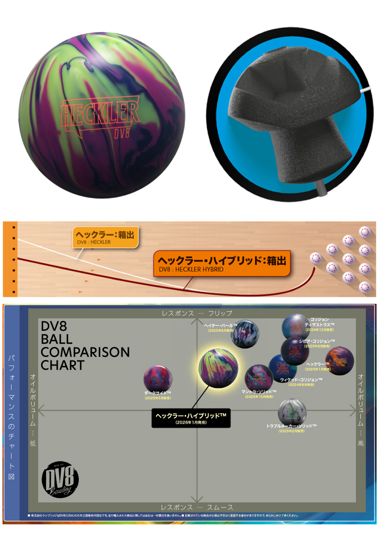 ボウリング用品  ボウリングボール ヘックラーハイブリッド　HECKLER HYBRID™
　
  