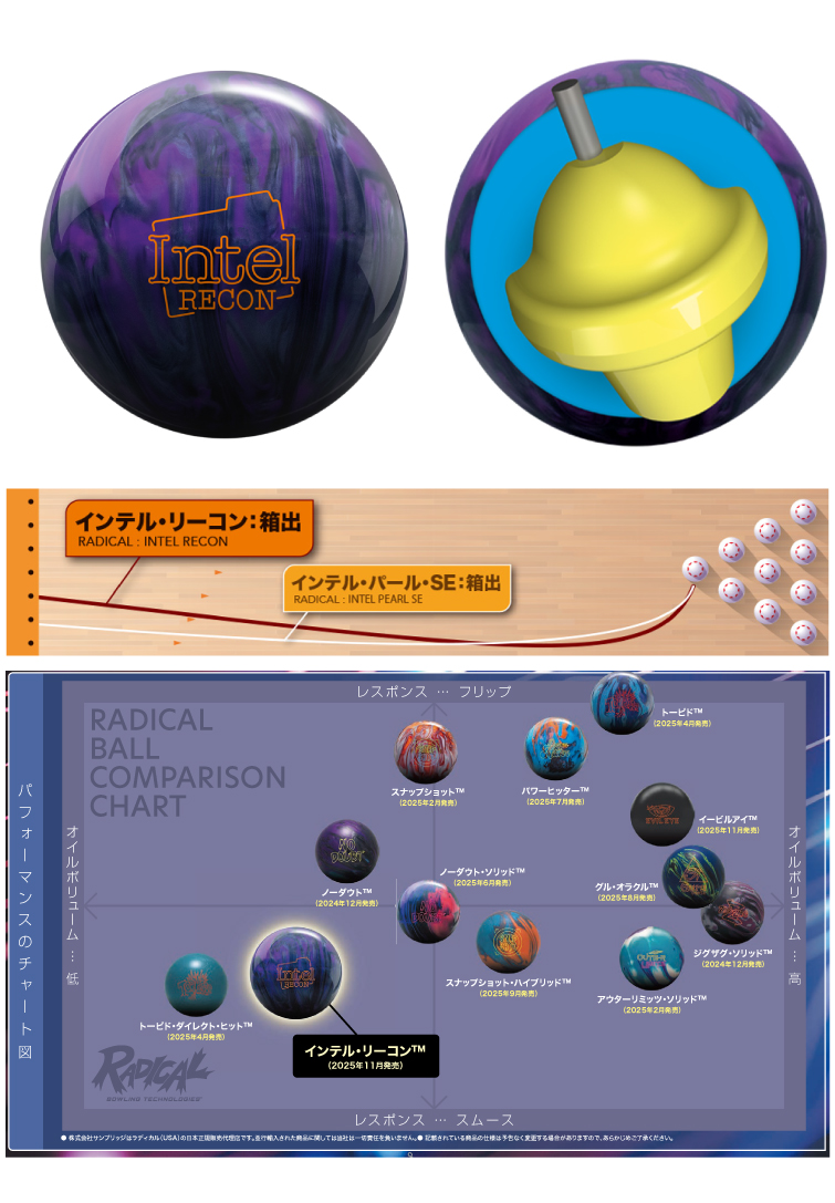 ボウリング用品  ボウリングボール  Intel RECON インテルリーコン
　
  