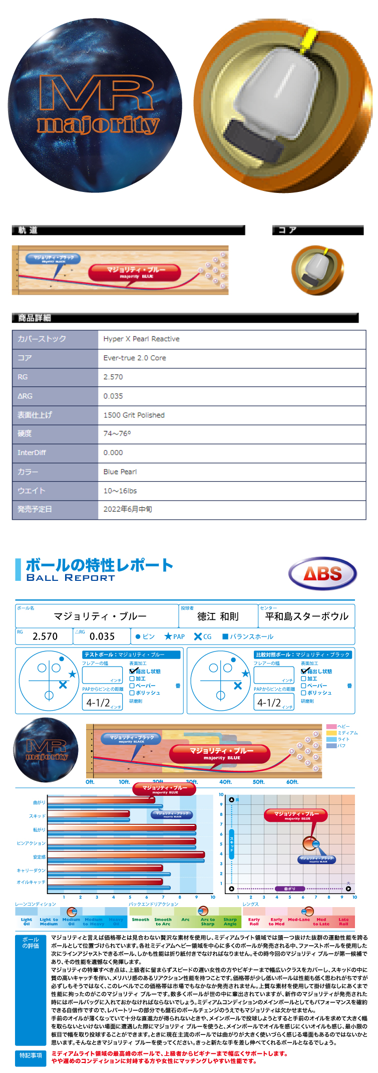 ボウリング用品 ボウリングボール ABS プロアマ Pro-am マジョリティブルー majority BLUE 