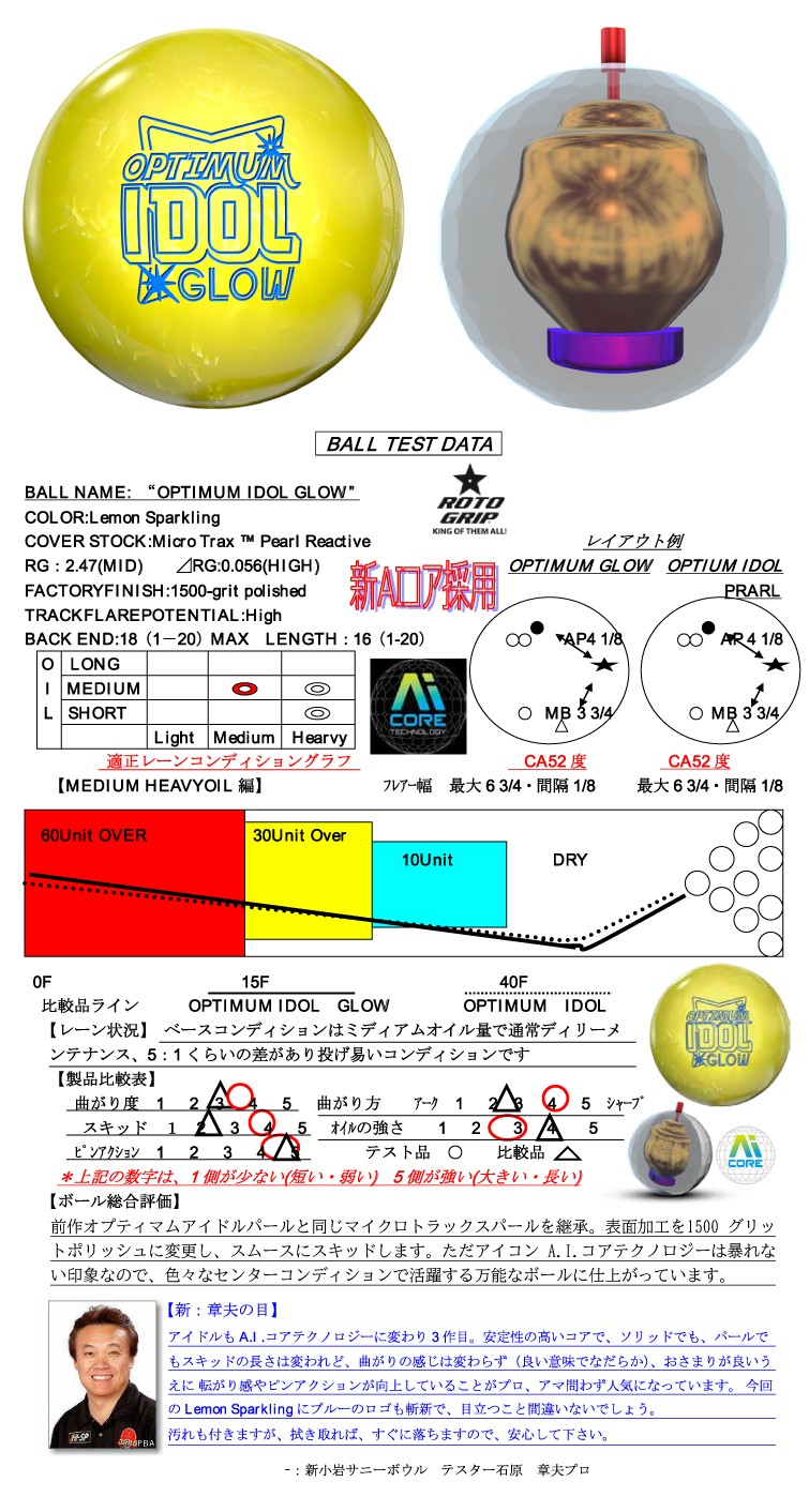 ボウリング用品　ボウリングボール ロトグリップ ROTOGRIP 　オプティマムアイドルグロウ　OPTIMUM IDOL GLOW 