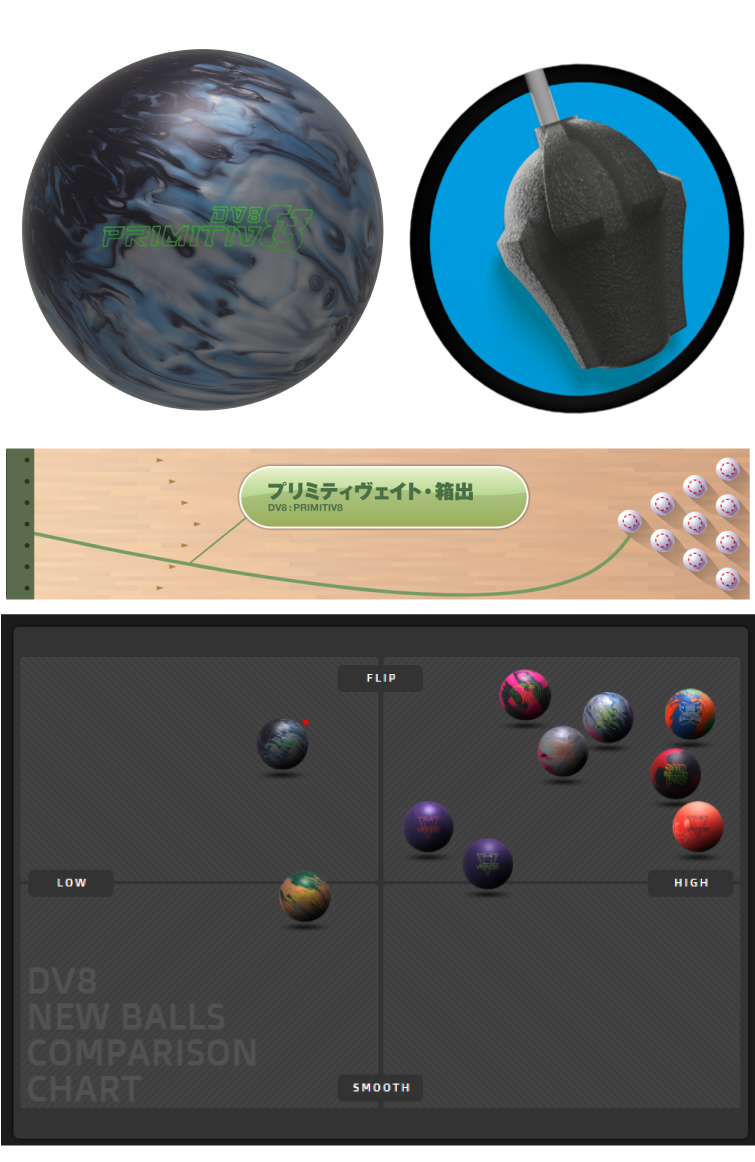 ボウリング用品  ボウリングボール プリミティヴェイト　PRIMITIV8
　
  