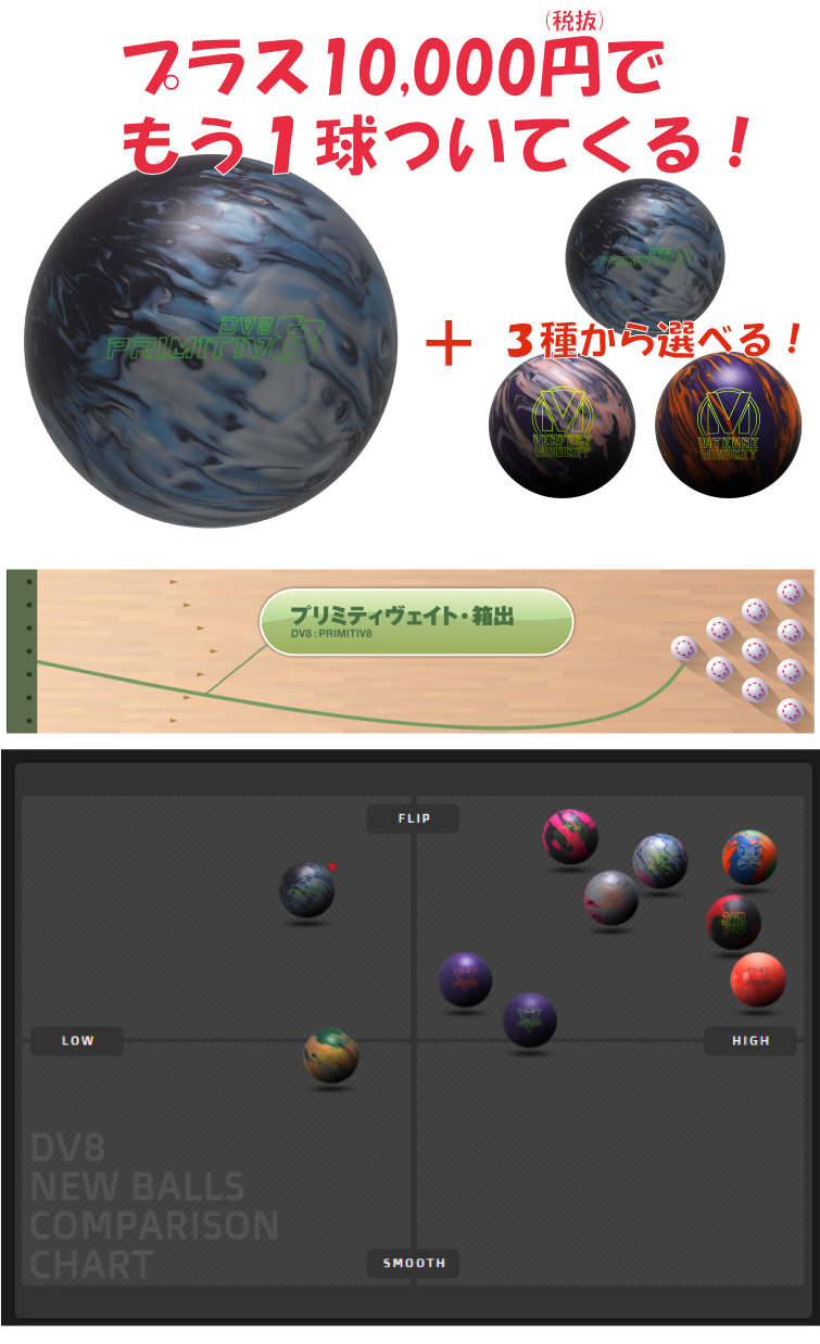 ボウリング用品  ボウリングボール プリミティヴェイト　PRIMITIV8
　
  