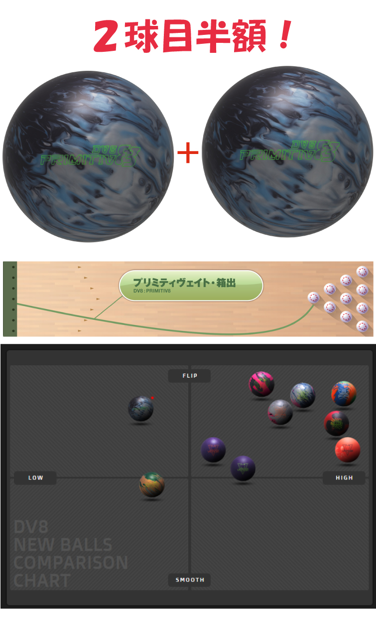 ボウリング用品  ボウリングボール プリミティヴェイト　PRIMITIV8
　
  