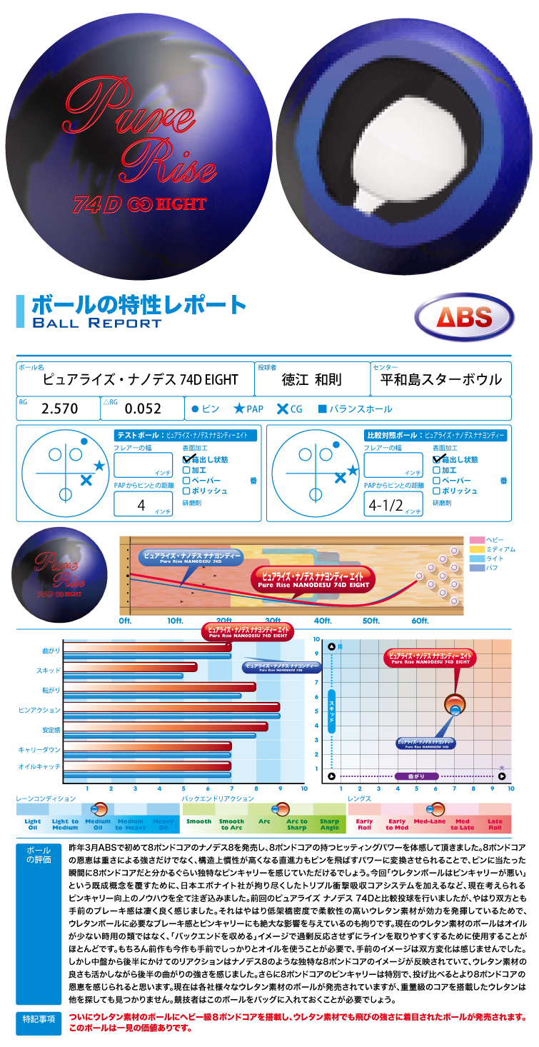 ボウリング用品 ボウリングボール　ABS　ピュアライズ・ナノデス ナナヨンディー エイト　Pure Rise NANODESU 74D EIGHT  