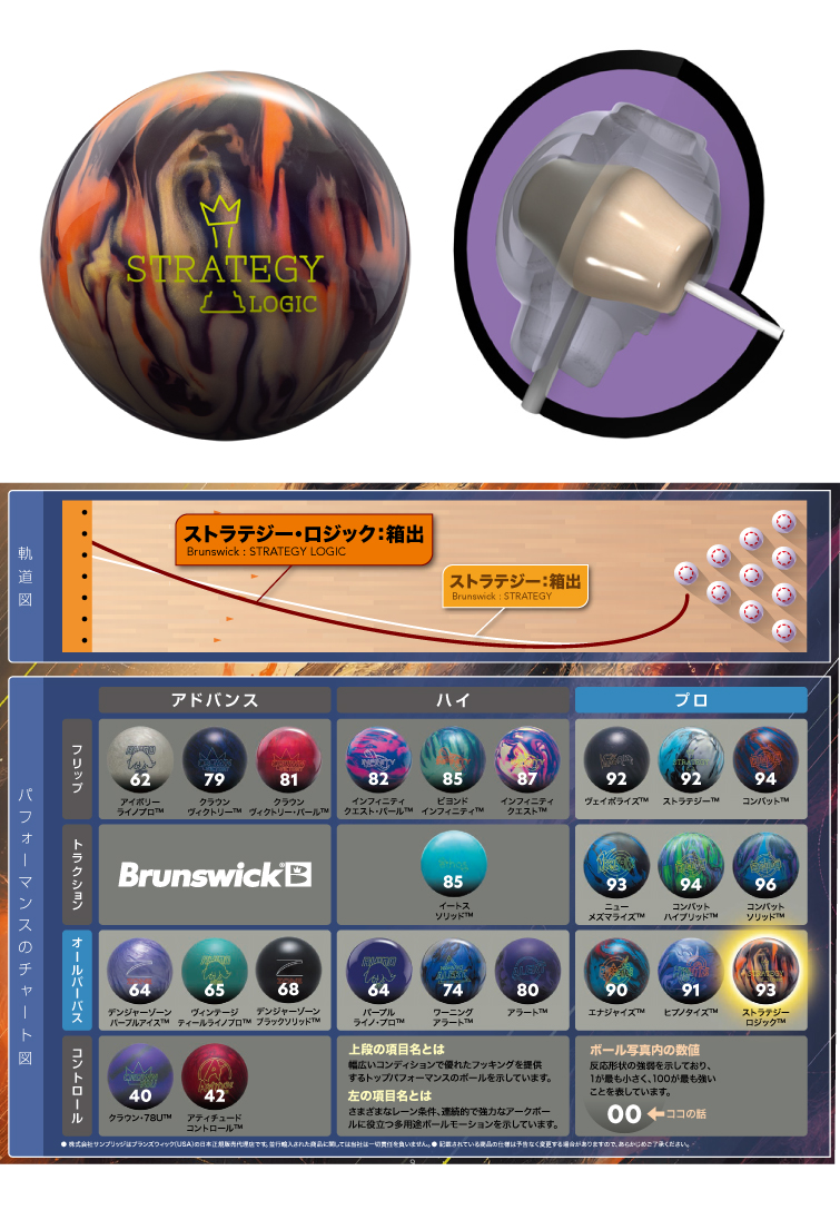 ボウリング用品  ボウリングボール ストラテジーロジック　STRATEGY LOGIC
　
  