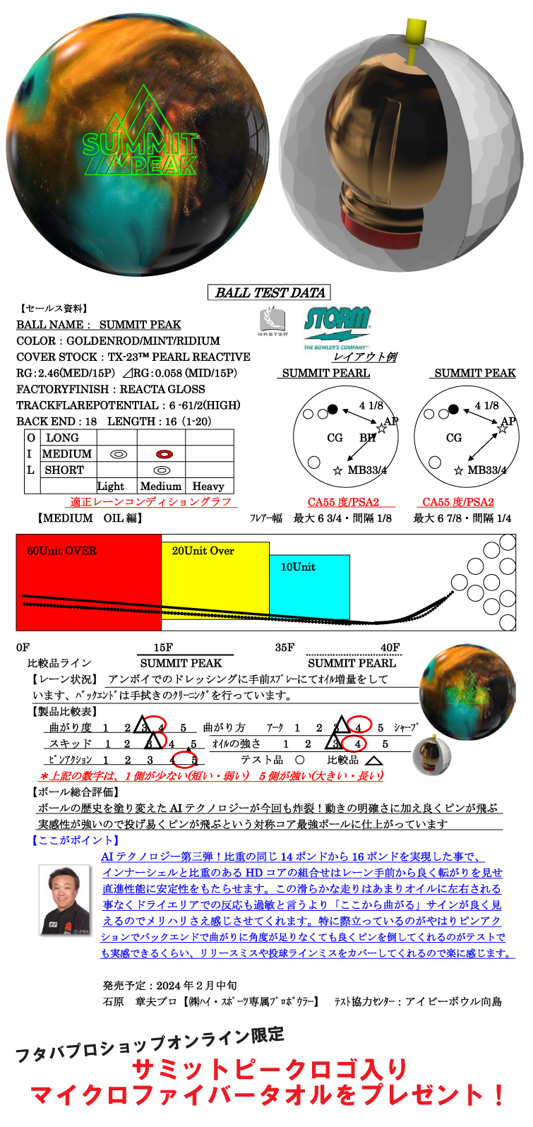 ボウリング用品　ボウリングボール ストーム STORM 　サミットピーク　SUMMIT PEAK