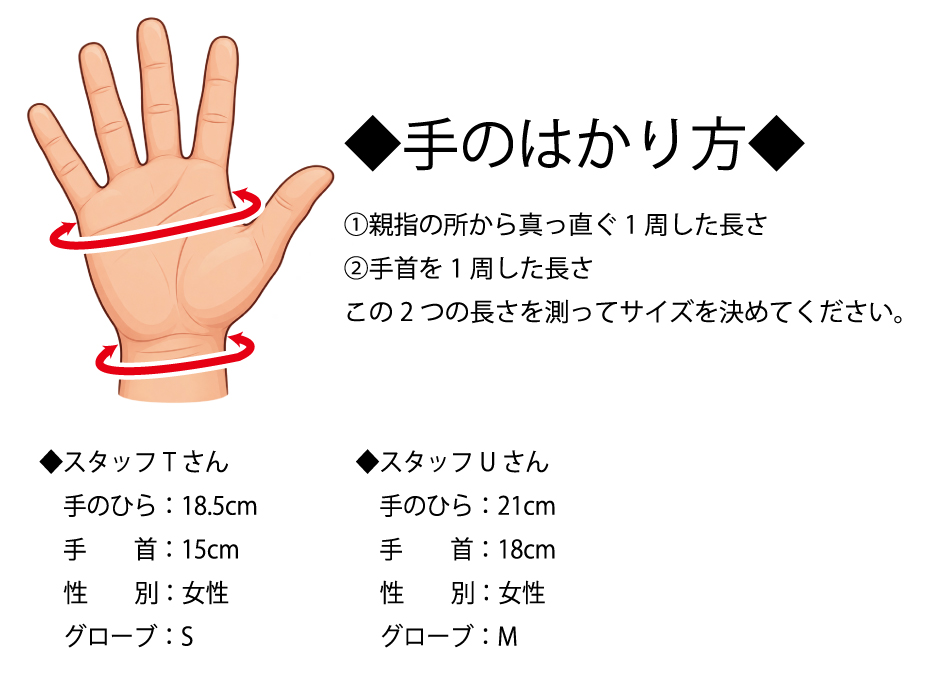 初心者におすすめ　ミニリスト　リスタイ 