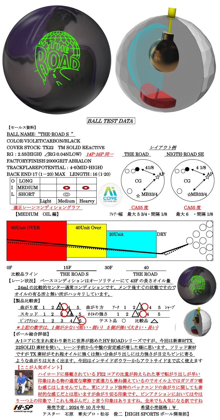ボウリング用品　ボウリングボール ストーム STORM 　ザ・ロードS　THE ROAD S