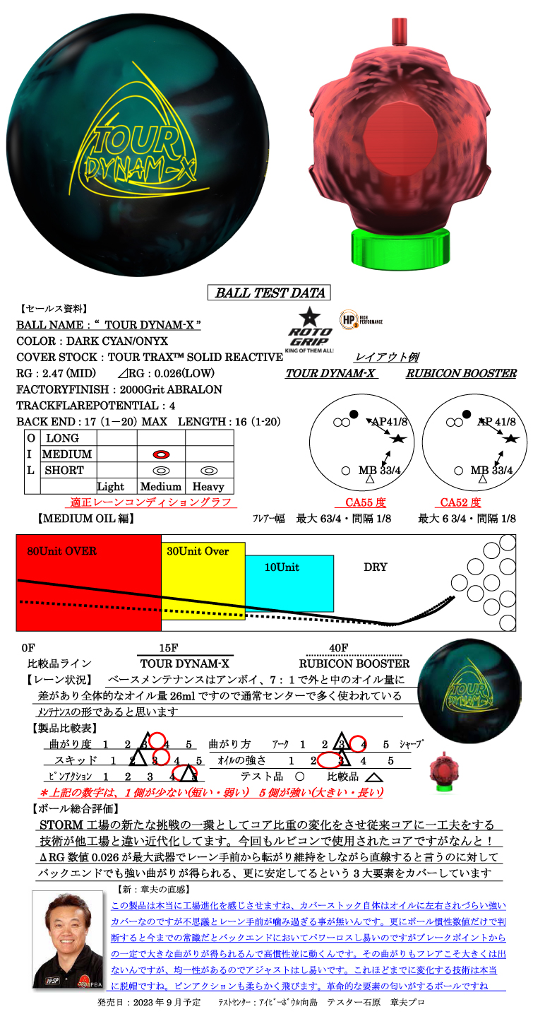 ボウリング用品　ボウリングボール ロトグリップ ROTOGRIP 　ツアー・ダイナミクス　TOUR DYNAM-X 